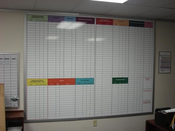 DB004 - Custom Display Board