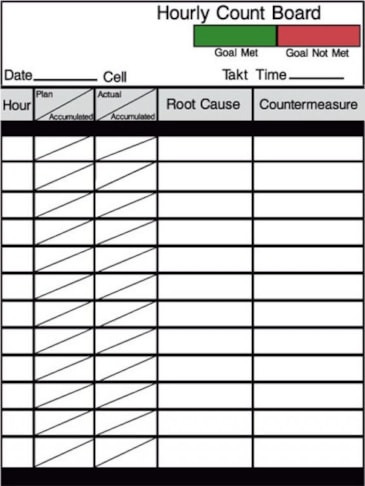 Dry erase board with graphics