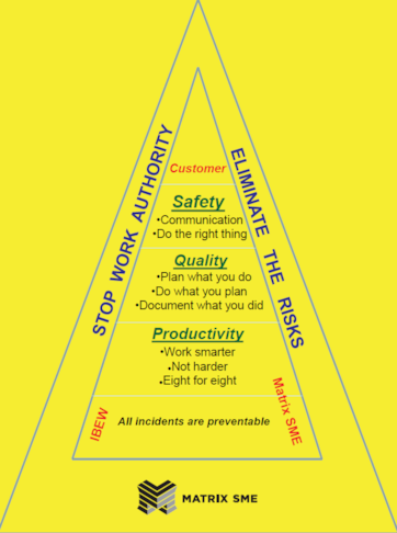 Custom Signs & Signage