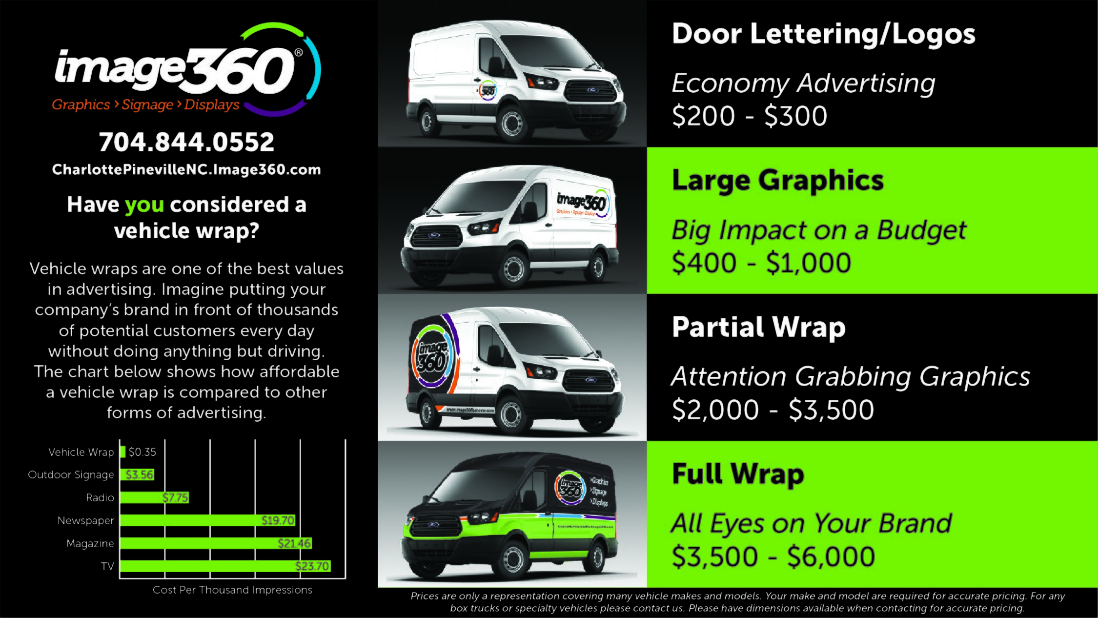 Image360 - Charlotte Pineville | Vehicle Wrap Pricing Guide