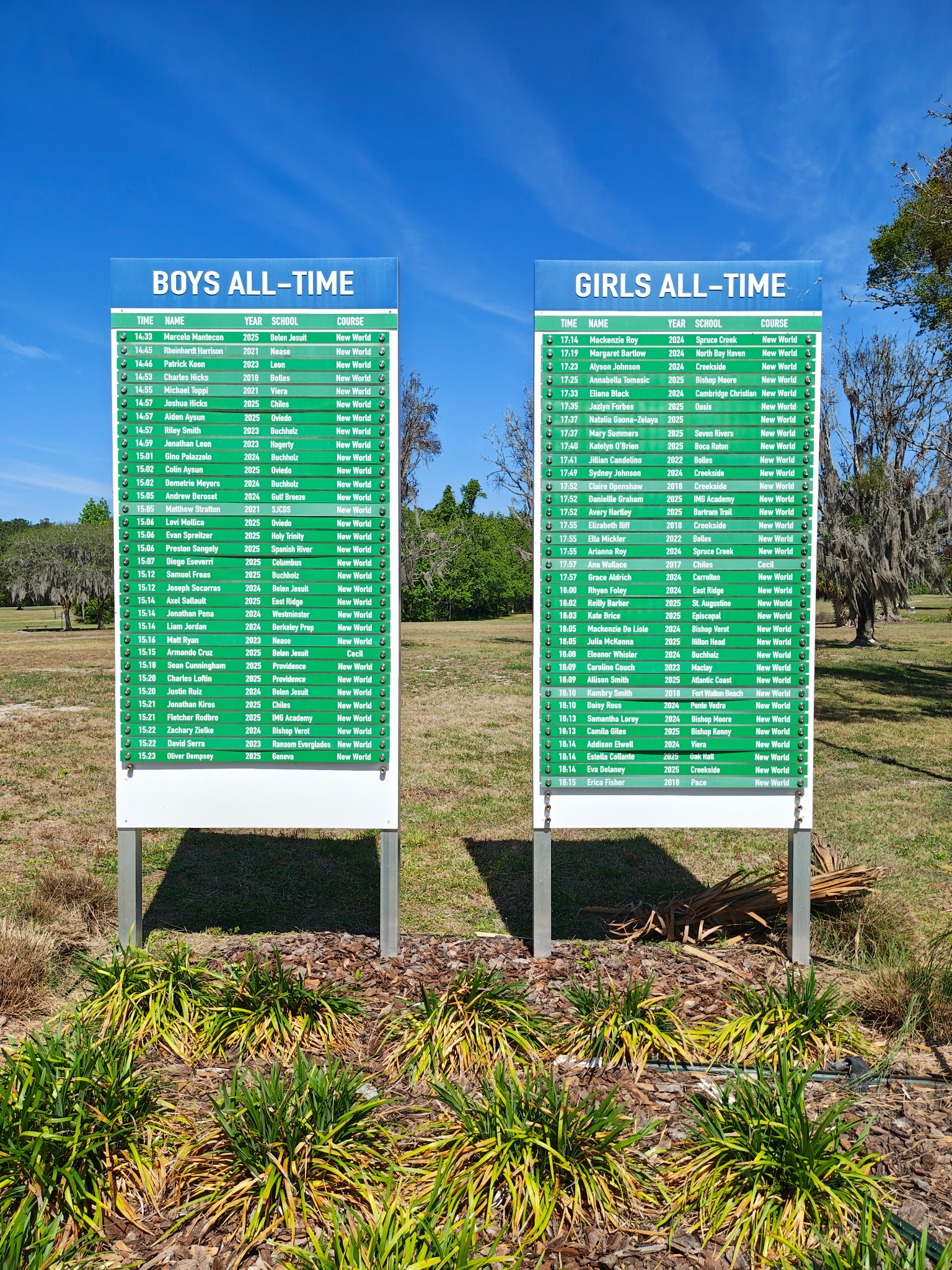 Sporting Events & Athletic Events Signs | School Athletic Facility Signage | Aluminum