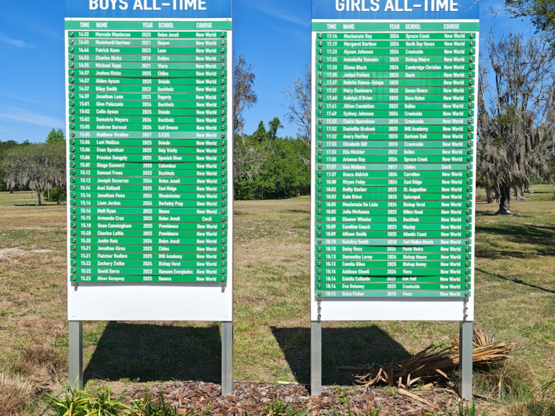Sporting Events & Athletic Events Signs | School Athletic Facility Signage | Aluminum