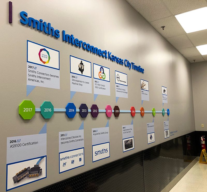 Interior Custom Timeline Wall Display for Smiths Interconnect in Kansas City, Kansas
