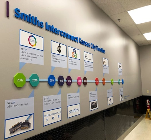 Interior Custom Timeline Wall Display for Smiths Interconnect in Kansas City, Kansas