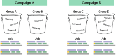 What Small Business Owners Should Know About PPC Advertising