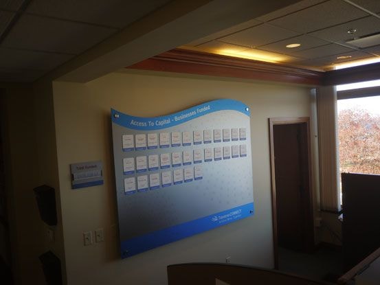 Acrylic Displays in [city]