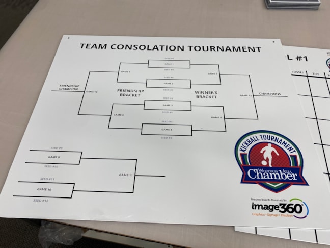 Changeable Letter Signs & Message Boards | Dry Erase Scoreboards