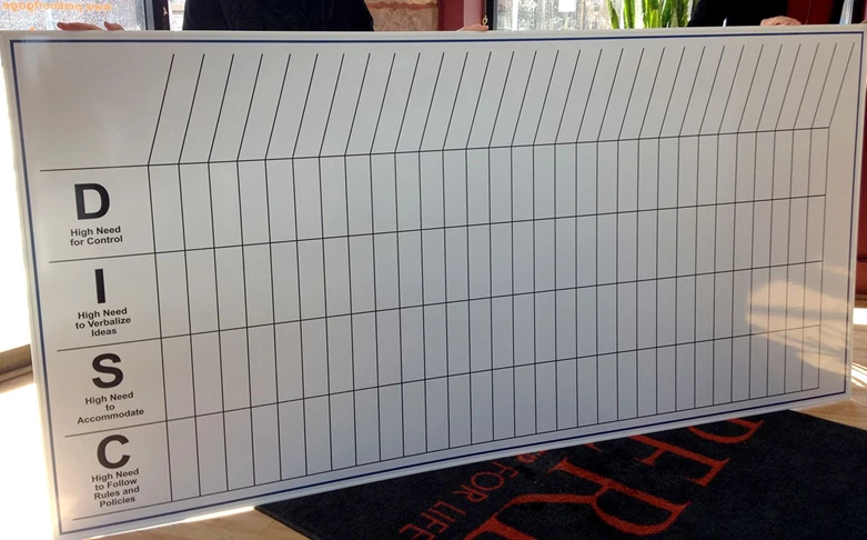 Dry erase board for DISC profiles