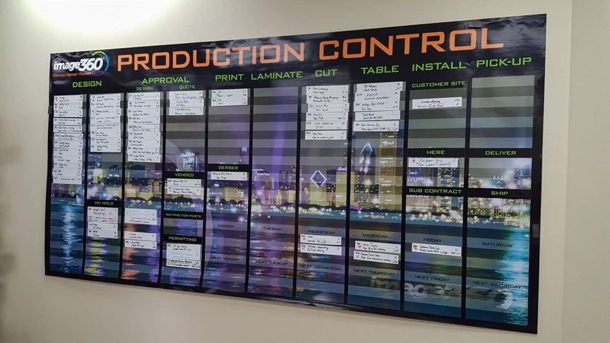 Production Control Board