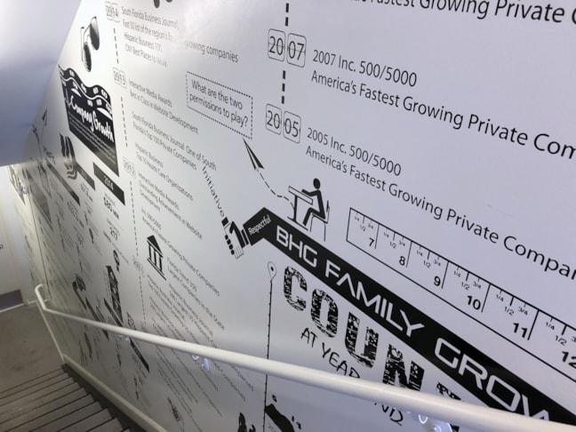 Wall Graphics, Murals and Custom Wallpaper