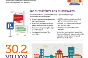 How To Start A Sign Business