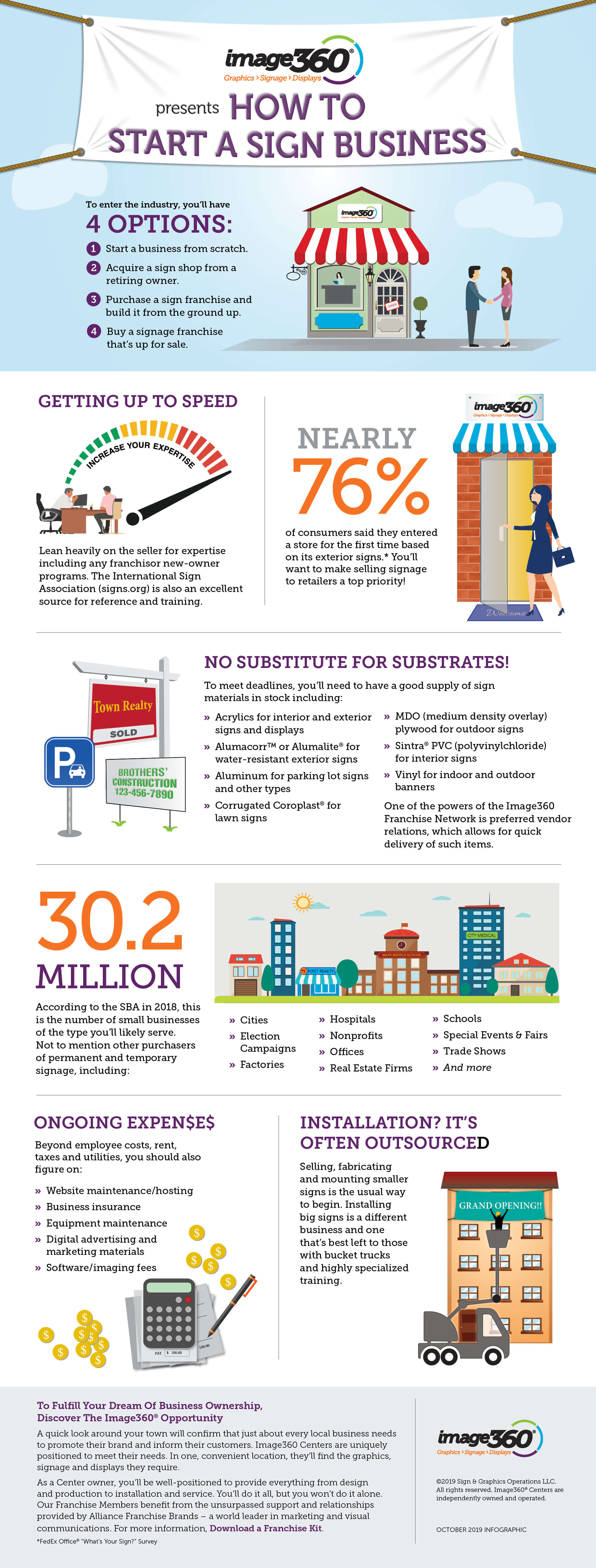 How To Start A Sign Business